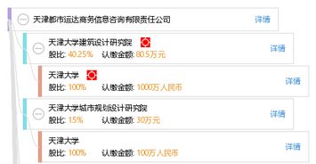 天津都市運(yùn)達(dá)商務(wù)信息咨詢有限責(zé)任公司 專業(yè)引領(lǐng)，賦能企業(yè)決策與發(fā)展
